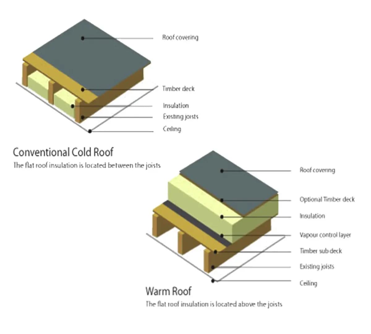 Solid Roof Style 3